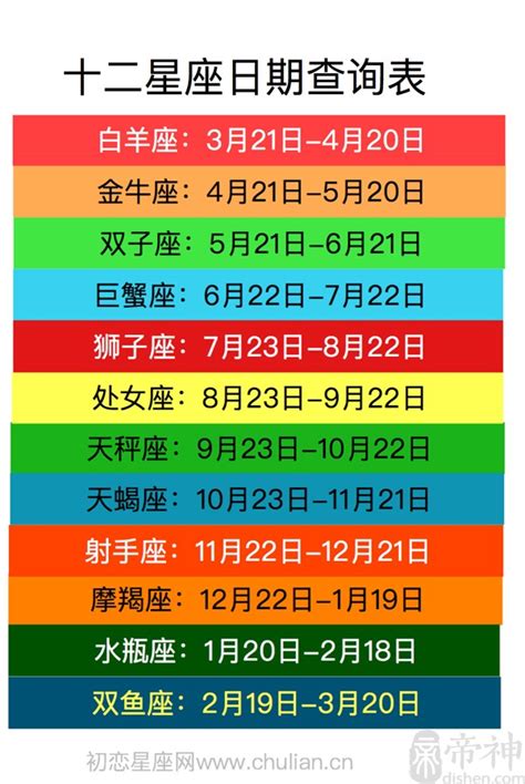 3月24日是什麼星座|【最精準！十二星座日期對照表】12星座符號、月份、風象火象水。